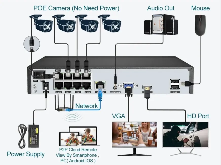 Sistema de Câmeras NVR PoE 4K  - Outdoor Lighting Track avaliação e preço